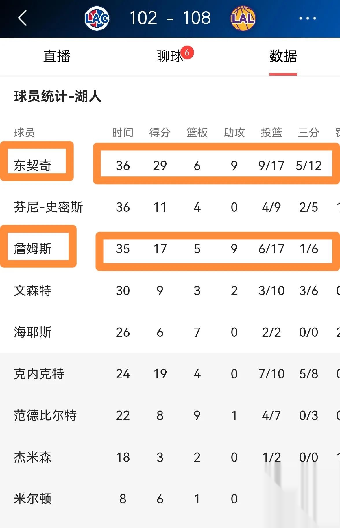 乐鱼体育-法甲冲刺阶段走向成谜，洛杉矶湖人豪取连胜，压力陡增，资深球员宣示担当-乐鱼体育